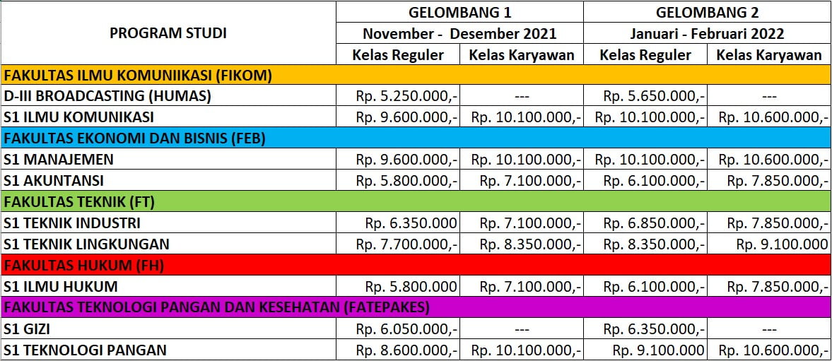 Satu Semester Berapa Bulan Di Politeknik : Biaya Kuliah Politeknik Ilmu ...