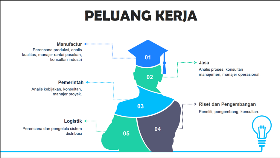 Prospek Karier Teknik Industri